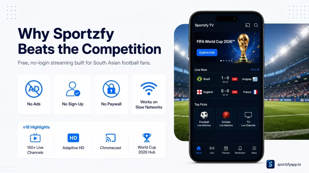 why Sportzfy best